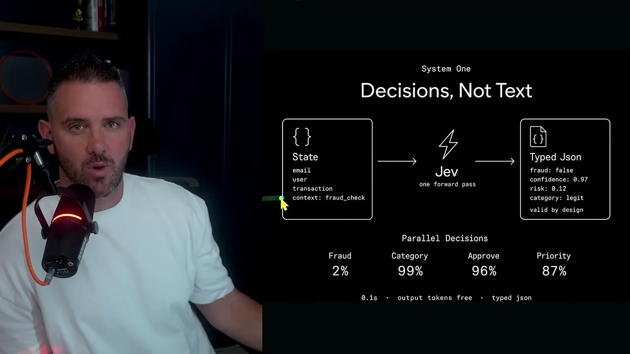 動画内スライド：System One / Decisions Not Text の実画面キャプチャ