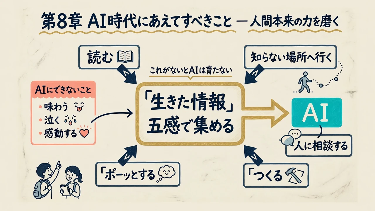 AI時代にあえてすべきことを示した図解
