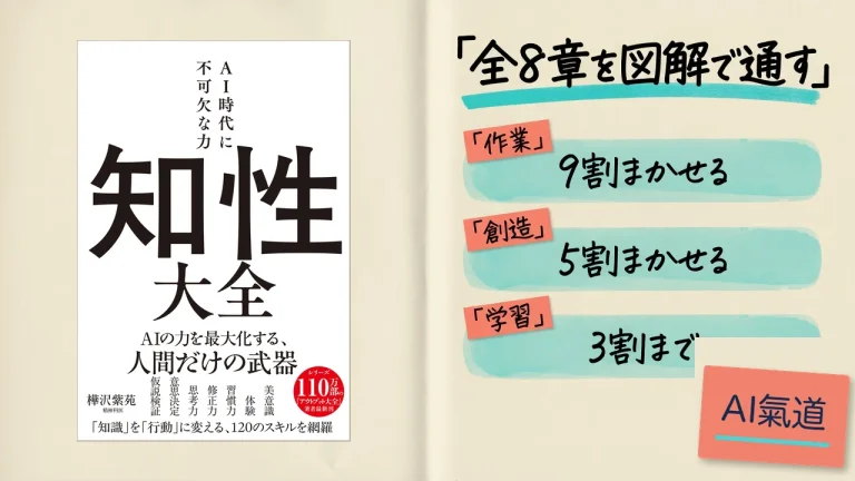 書籍『知性大全 AI時代に不可欠な力』の表紙と、作業9割・創造5割・学習3割の3つを並べたアイキャッチ