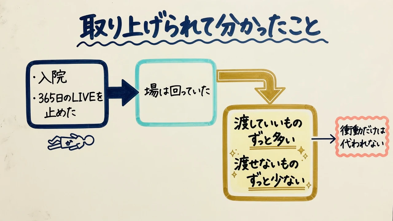 入院で分かった渡していいものと渡せないものを示した図解