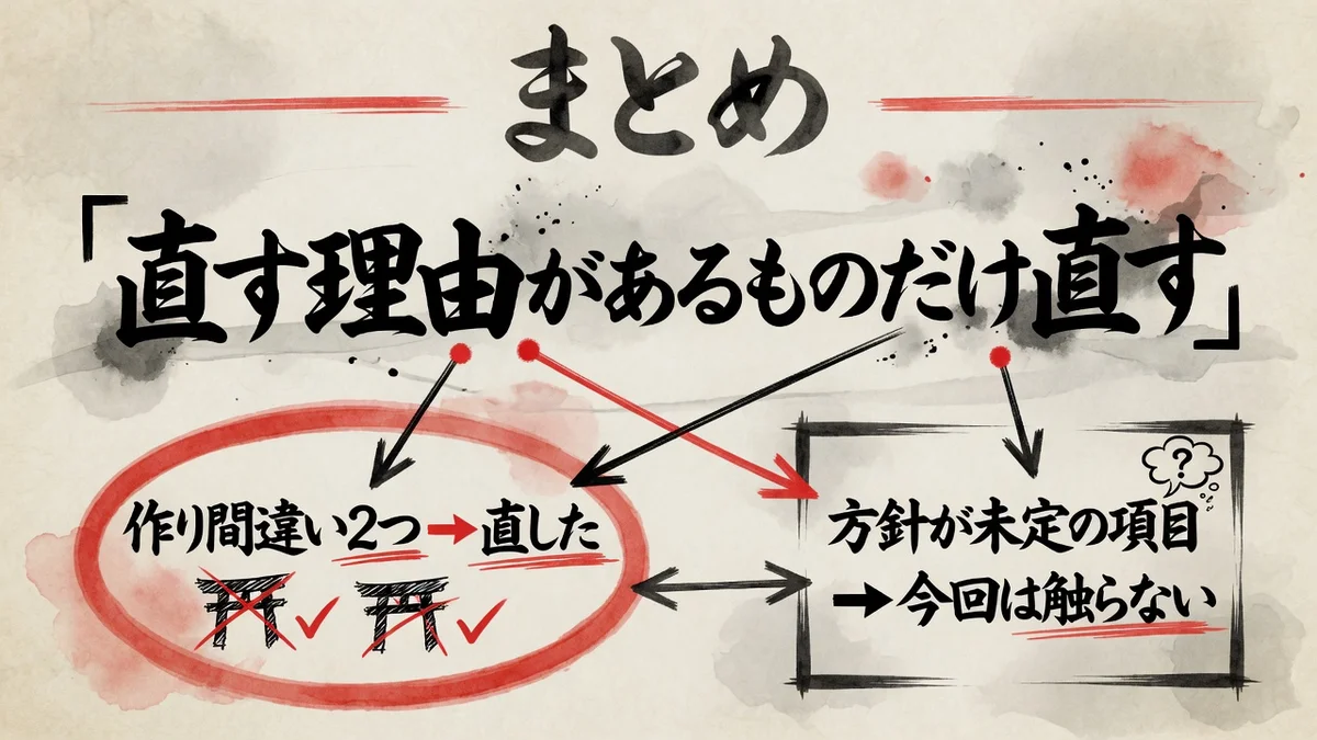 まとめの図解。直す理由があるものだけ直す。作り間違い2つは直し、方針が未定の項目は今回は触らない