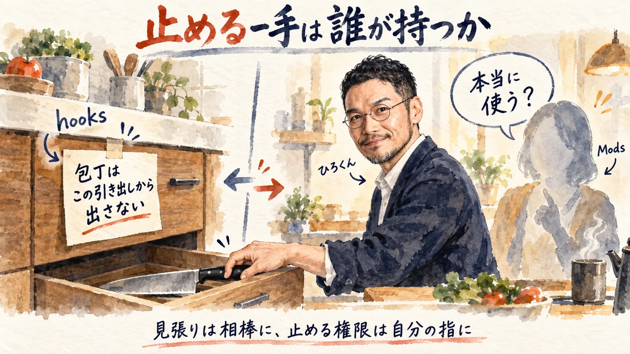 コラム図解。hooks は「包丁はこの引き出しから出さない」という決めごと、Mods は包丁を出す瞬間に「本当に使う？」と隣で聞いてくれる相棒