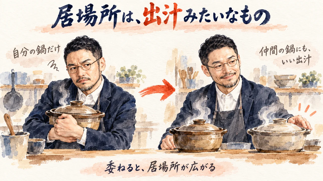 自分の鍋だけを抱え込む姿から、仲間の鍋にも居場所があると気づく様子の図解