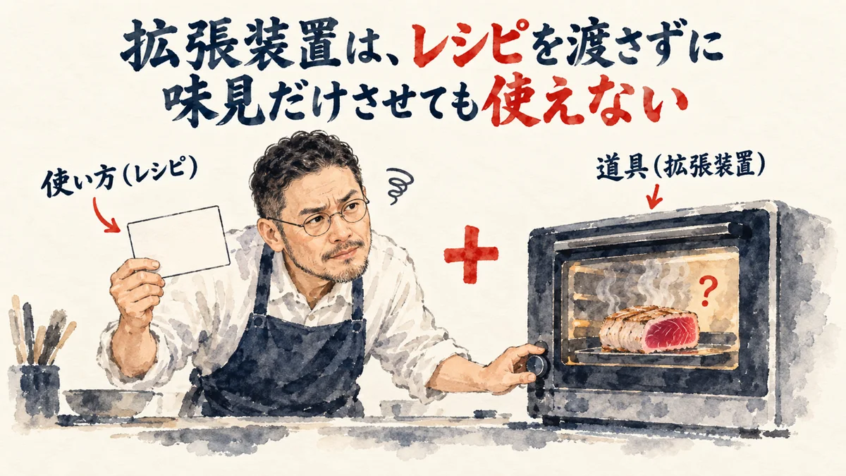 ひろくんのコラム図解。拡張装置（道具）は使い方（レシピ）を渡さずに味見だけさせても使えないことを、ヘルシオで生焼けのマグロを焼く様子で示す図