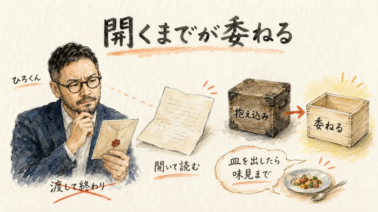 開くまでが委ねる、抱え込みOSから委ねるOSへの図解