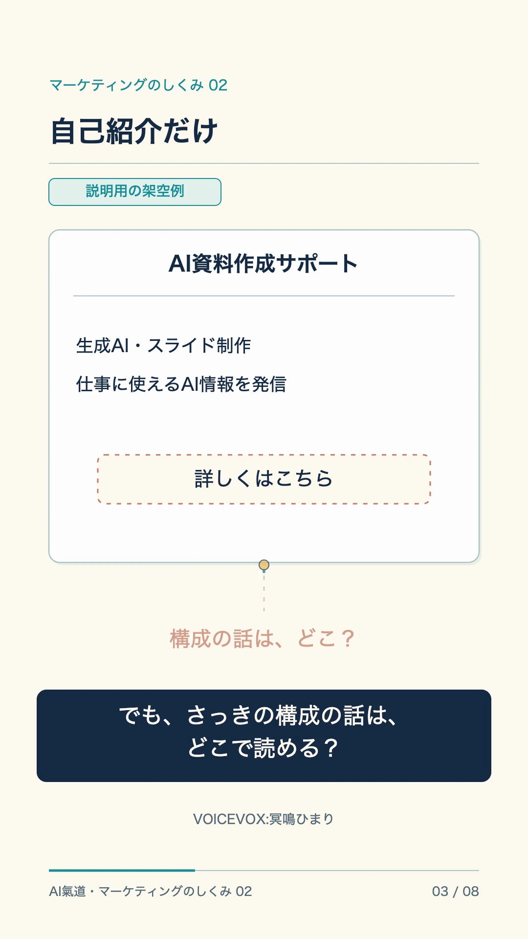 動画の実画面。説明用の架空例で、専門分野を示し、リンク先を「詳しくはこちら」と案内している変更前の状態です。