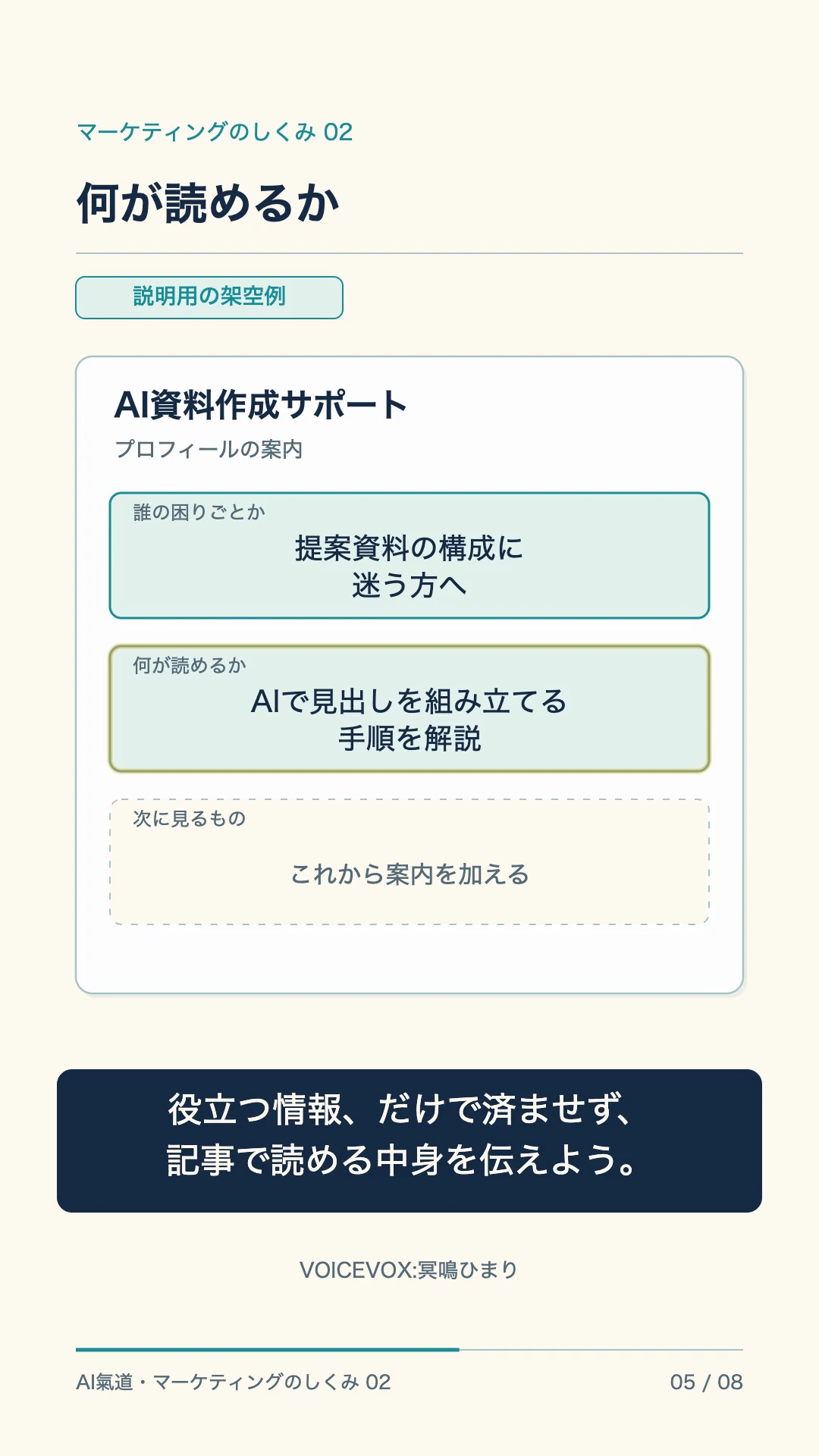 動画の実画面。対象となる人と、記事で読める中身の2項目を加えた途中段階です。次に開く場所の案内は、このあと加えます。