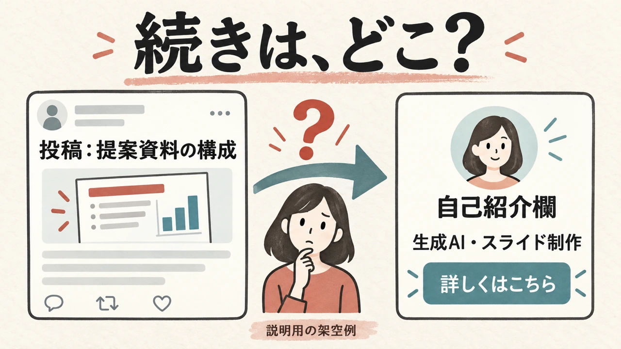続きは、どこ？。SNS投稿からプロフィール、対応記事へ読み進める案内を点検する図解