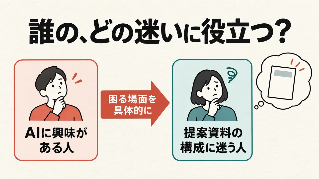 誰の、どの迷いに役立つ？。SNS投稿からプロフィール、対応記事へ読み進める案内を点検する図解