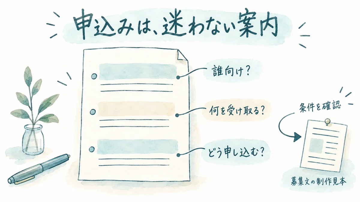 申込みは、迷わない案内
