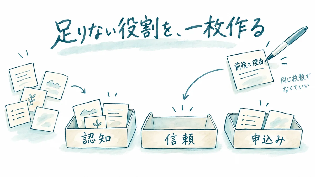 足りない役割を、一枚作る