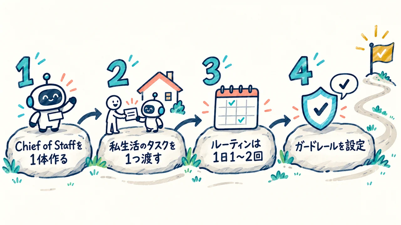 今すぐ真似できること。1体に絞る