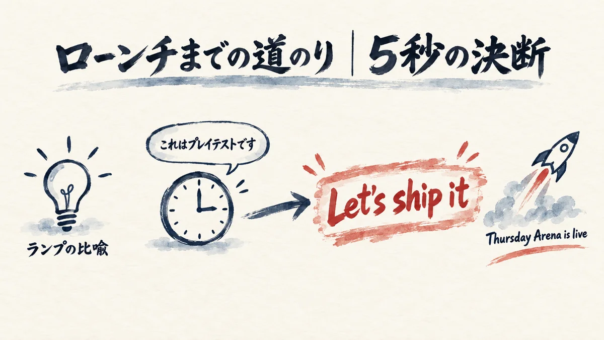 ローンチまでの道のり。ランプの比喩と5秒の決断
