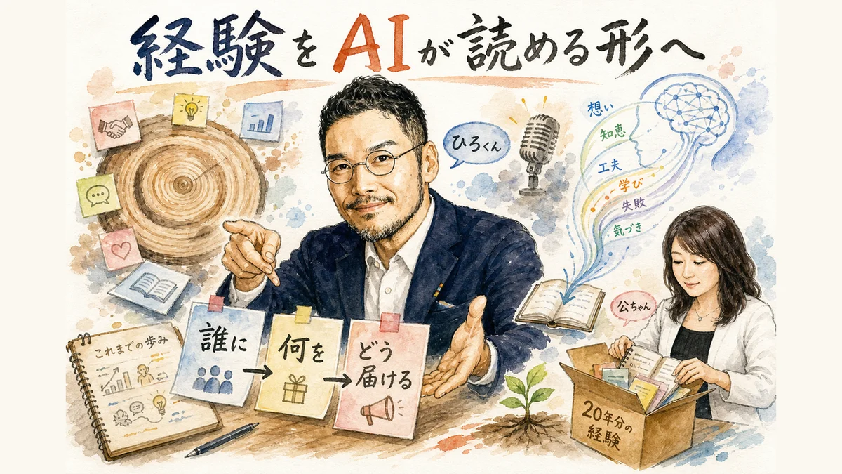 経験をAIが読める形へ変える流れ