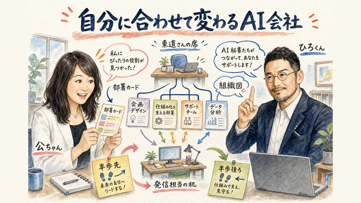 自分に合わせてAI会社の部署を組み替える考え方