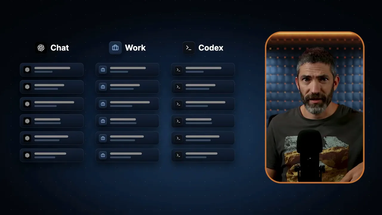 Futurepediaの動画で、Chat・Work・Codexのスレッドが3列に並ぶ画面