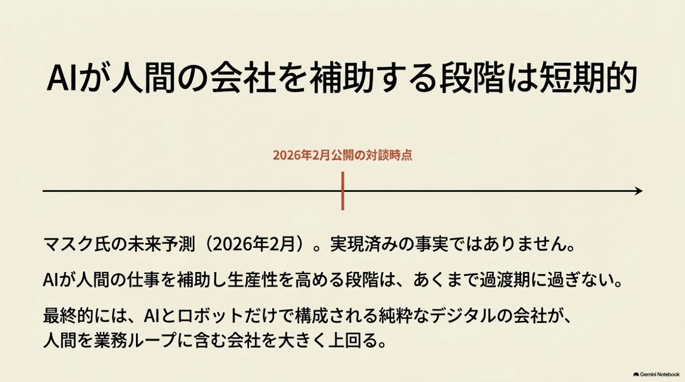 AIが人間の会社を補助する段階は短期的という、マスク氏の未来予測