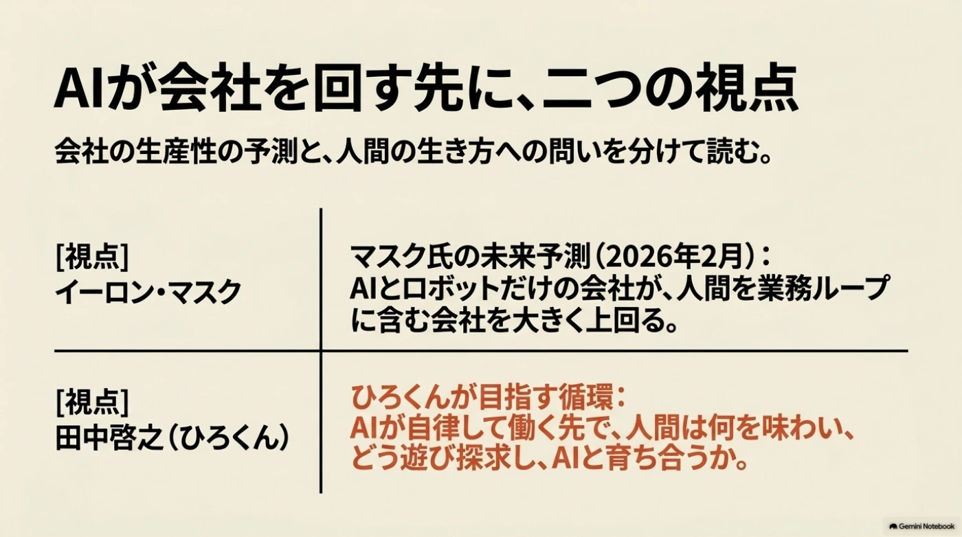 会社の生産性の予測と、人間の生き方への問いを分けて読む