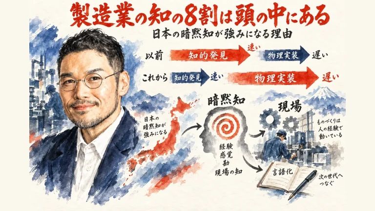 製造業の知の8割は頭の中にある全体図解。AIの進化速度と現場の実装速度の対比、暗黙知が強みになる流れ