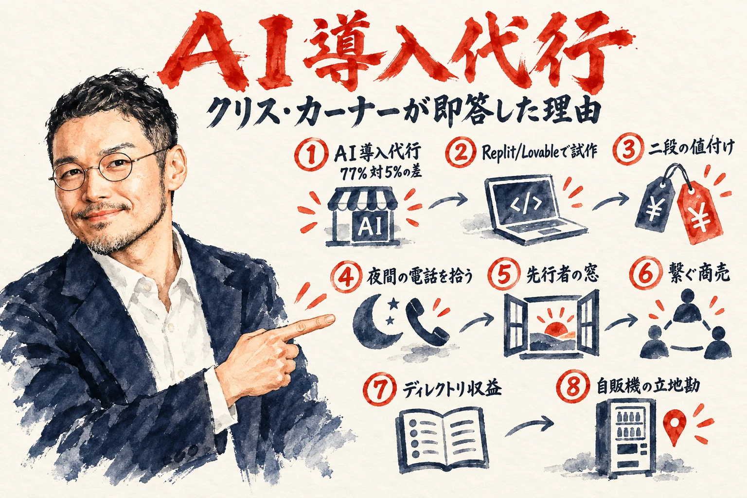 クリス・カーナーが即答した中小企業向けAI導入代行という副業案