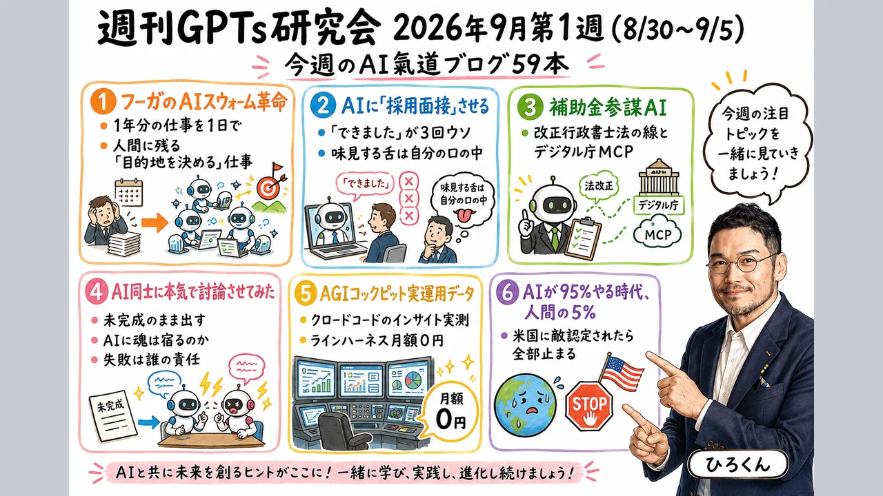 週刊GPTs研究会｜Fugaスウォーム革命×AI採用面接・補助金参謀AI（2026年9月1週）