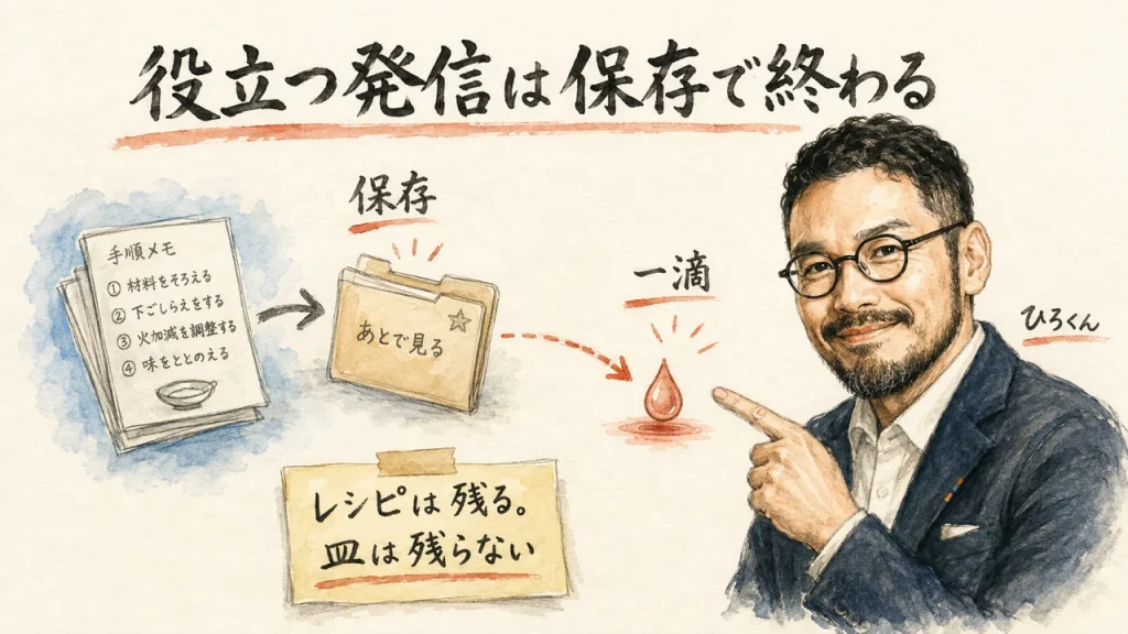 役立つ発信は保存で終わる
