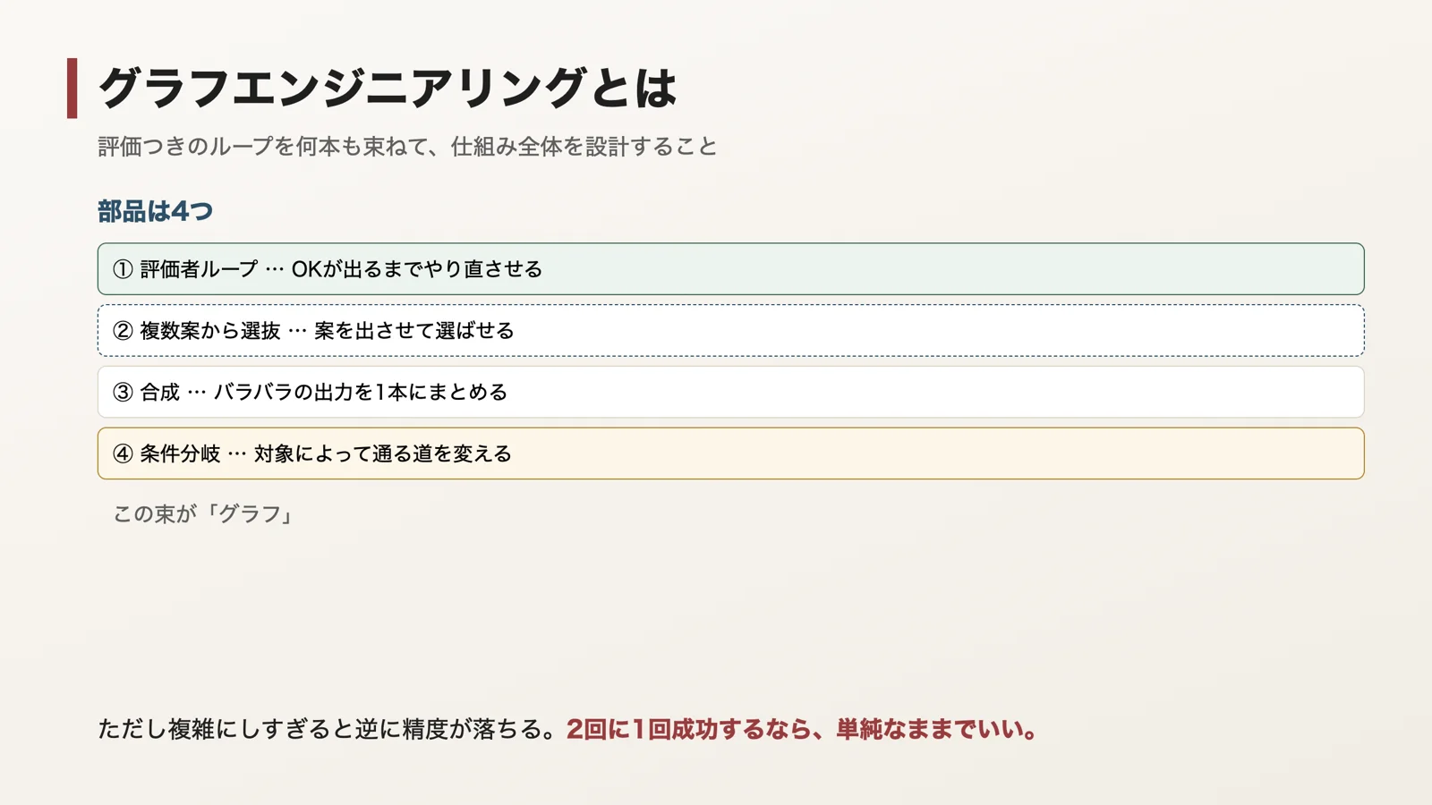 グラフエンジニアリングの4つの部品