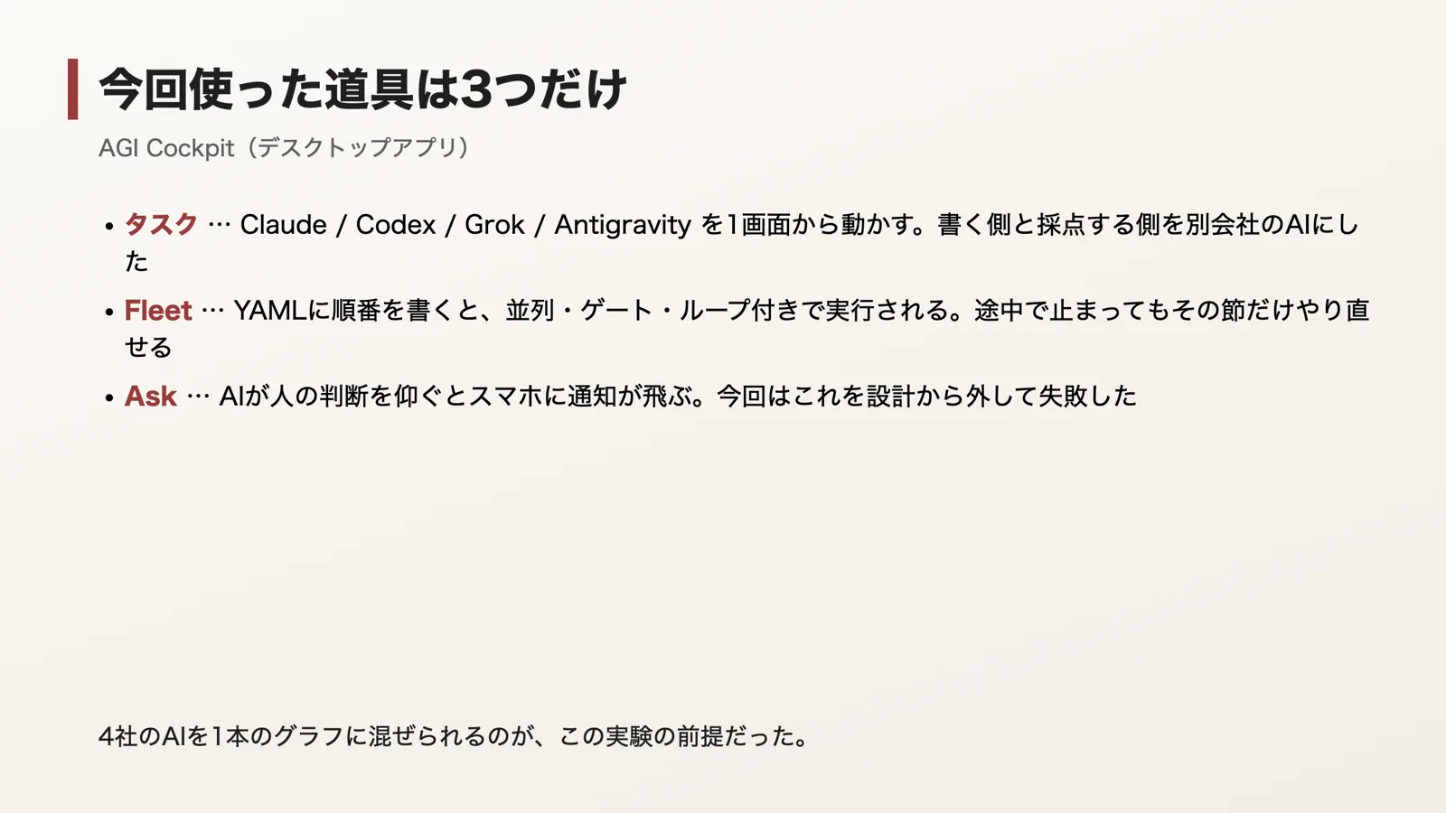今回使ったAGI Cockpitの3機能