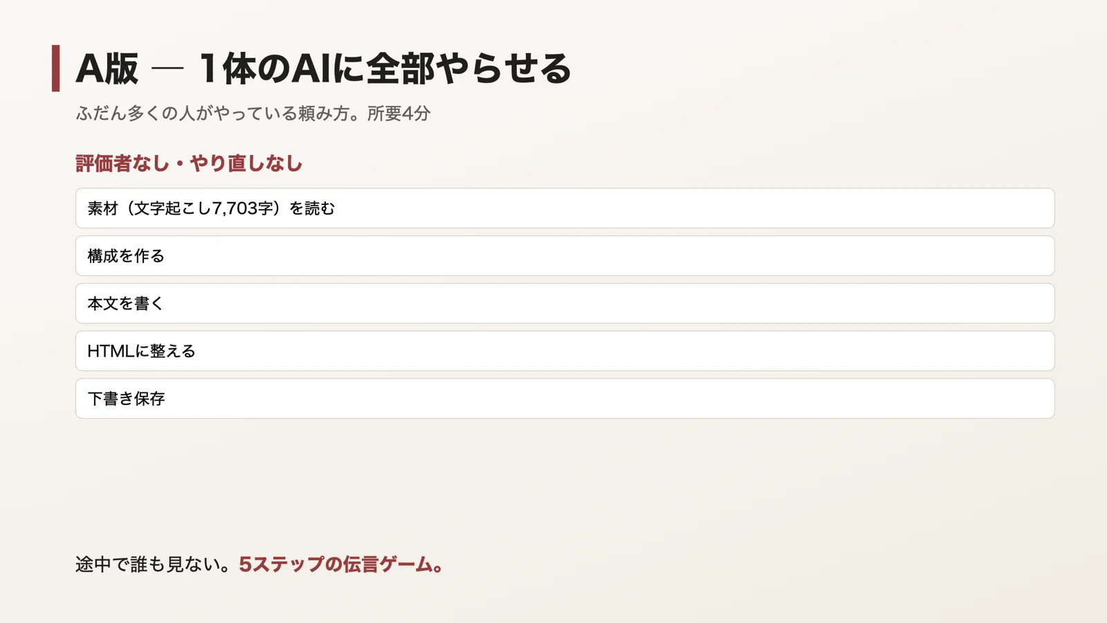 A版の作り方。1体のAIが5ステップを直列で処理