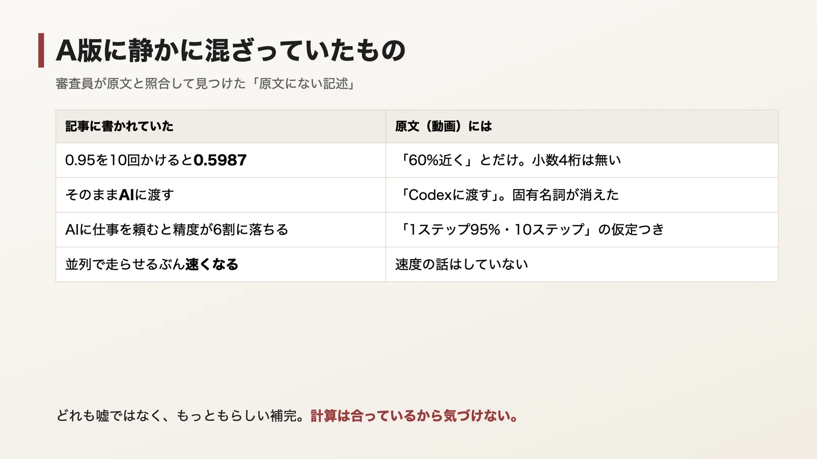 A版に混ざっていた原文にない記述の一覧