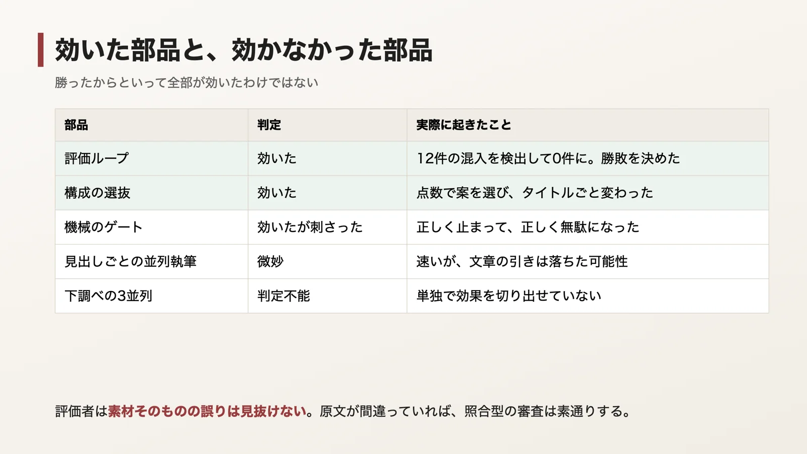 効いた部品と効かなかった部品