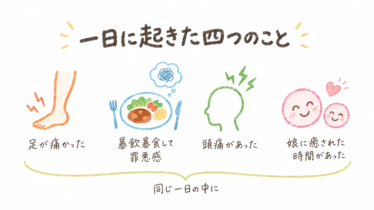 一日に起きた4つのこと｜足の痛み・暴飲暴食の罪悪感・頭痛・娘に癒された時間