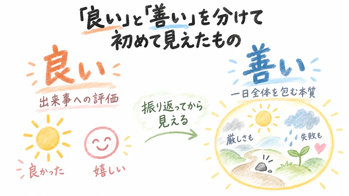 『良い』と『善い』を分けて初めて見えたもの