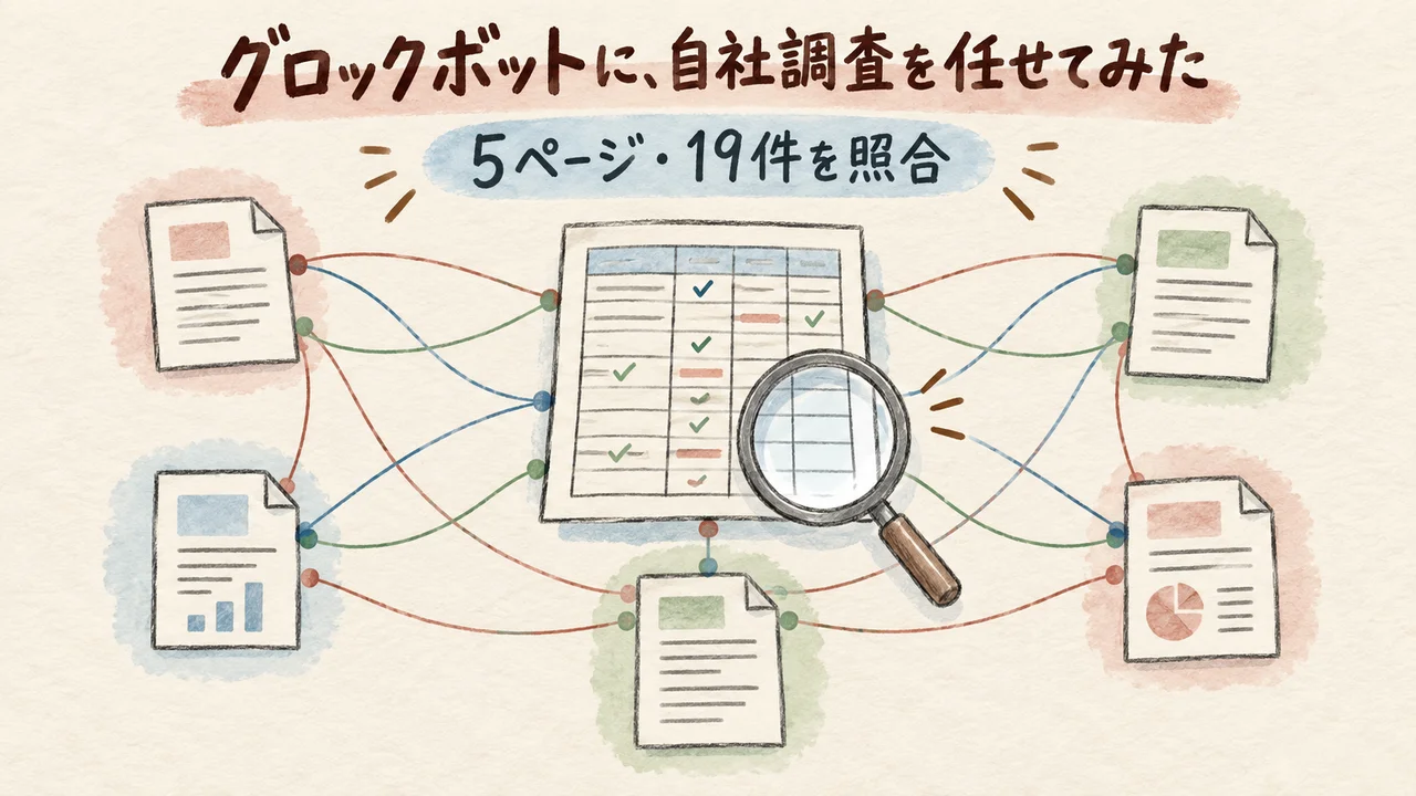グロックボットによる自社サイト調査、5ページ19件を照合