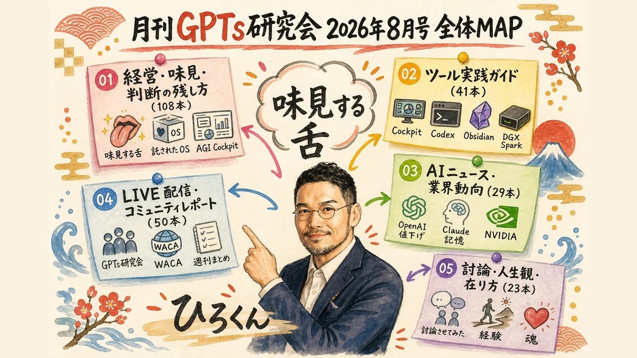 月刊GPTs研究会 2026年8月号 MONTH MAP - 5テーマ俯瞰図解