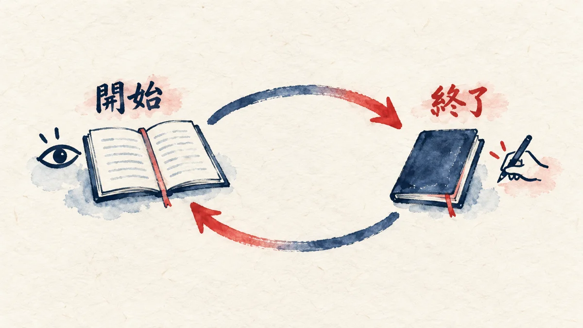 セッション開始と終了でメモを読み書きする型の図解
