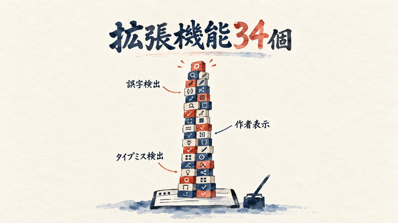 拡張機能34個の積み木図解