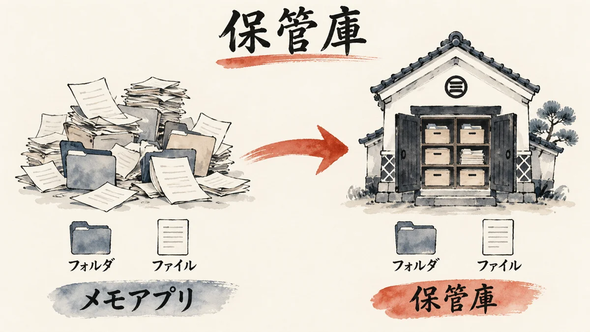 Obsidianはメモアプリではなく保管庫だと捉え直す図解