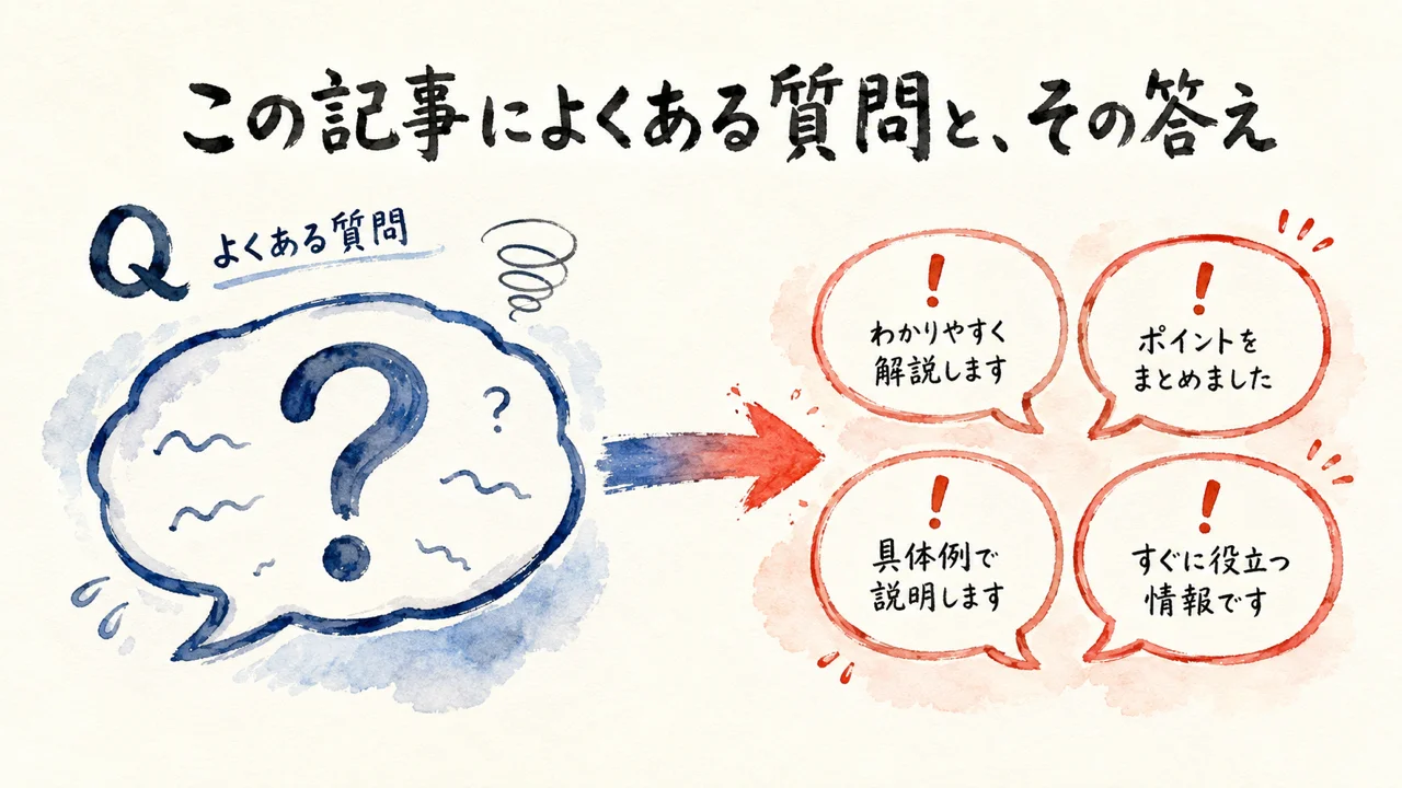 よくある質問の図解