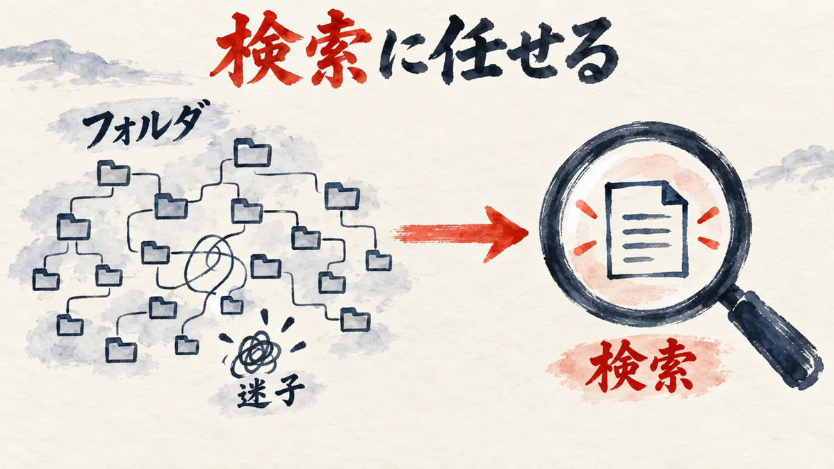USER.mdでAIエージェントに自己紹介を渡す設計図解