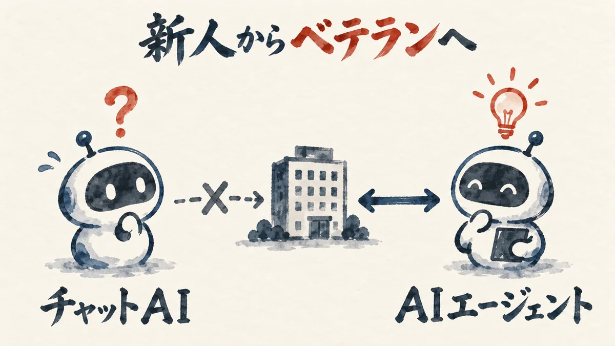 RULE.mdでAIエージェントの振る舞いを渡す設計図解