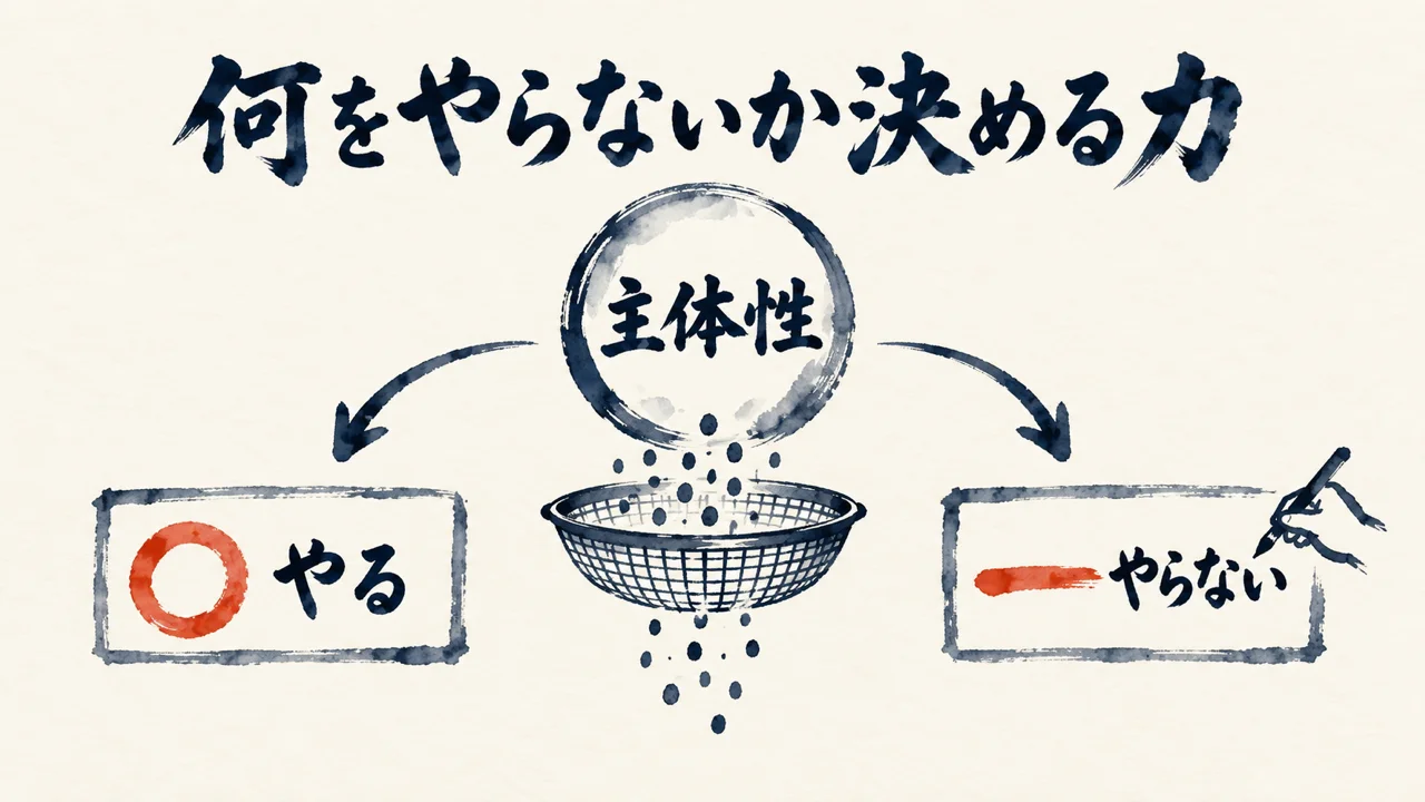 主体性とは「自分で課題を設定する力」。何をやらないかを決める力でもある 図解