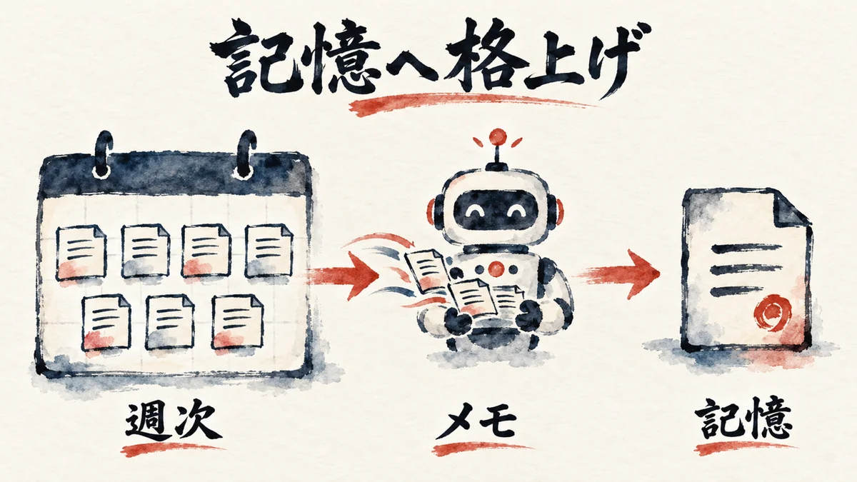 Obsidianを保管庫として運用する実践ステップ図解