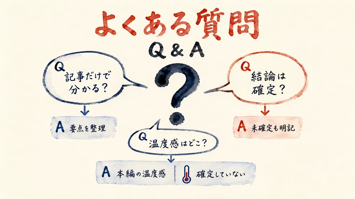よくある質問の図解