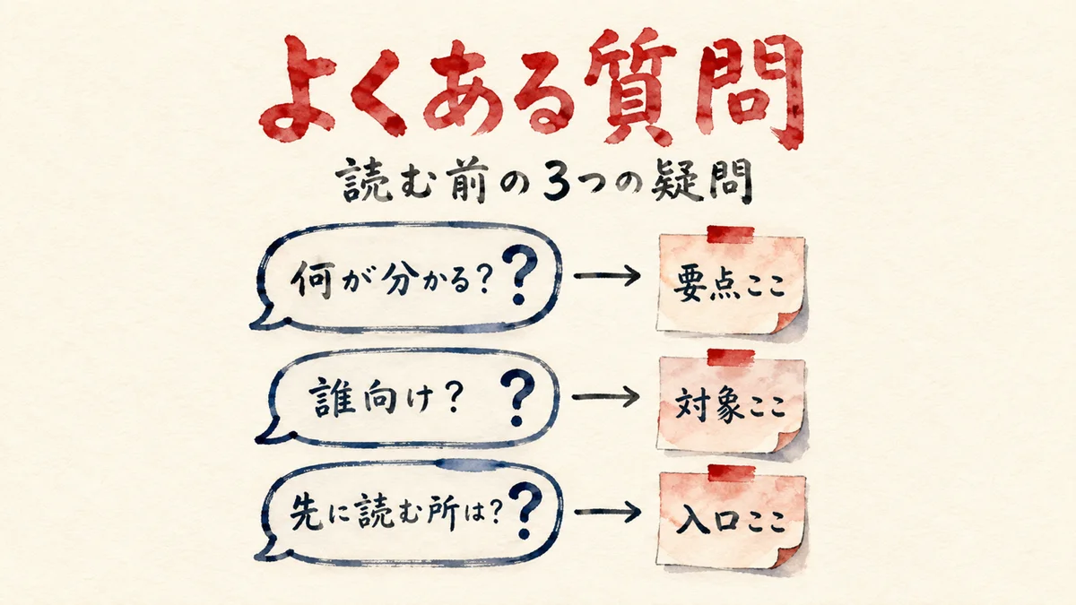 よくある質問の図解
