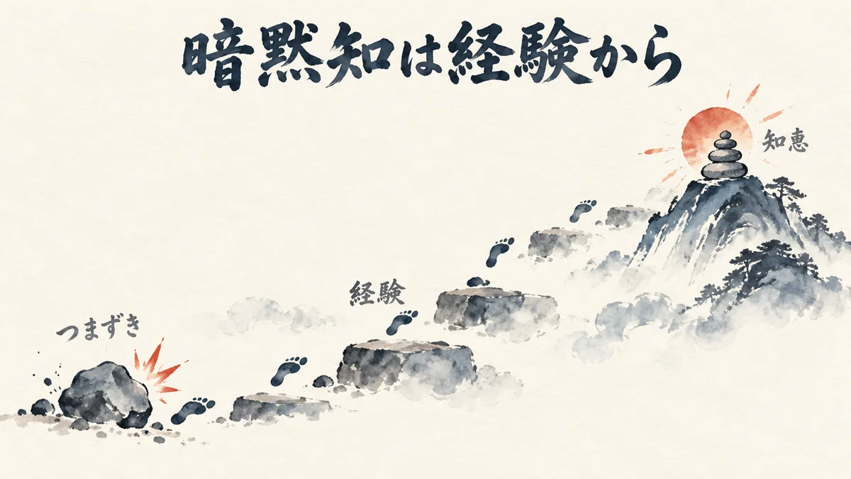H2-9 見出し画像