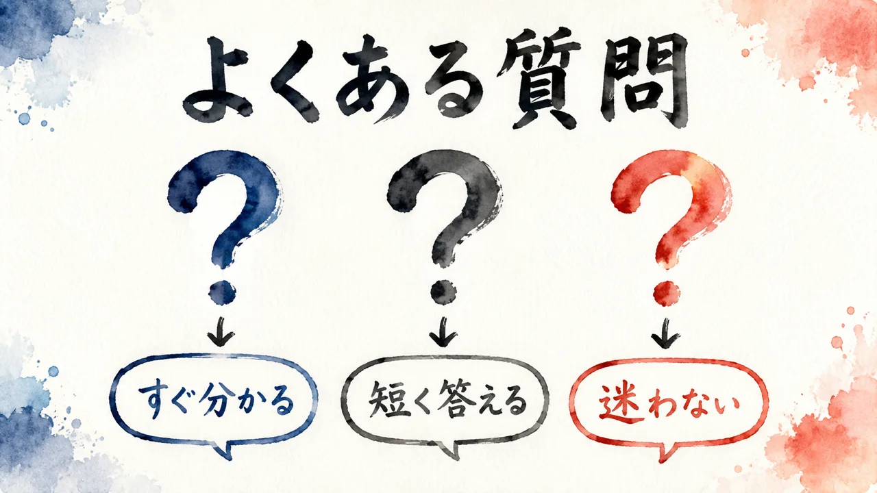 よくある質問の図解