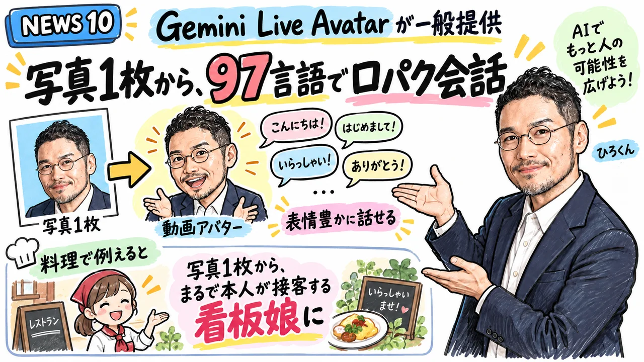 Gemini Live Avatarが一般提供されるイメージ図解