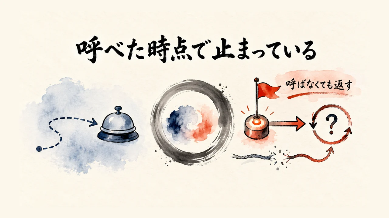 呼べた時点で止まっている｜呼び鈴と常駐の旗の図解