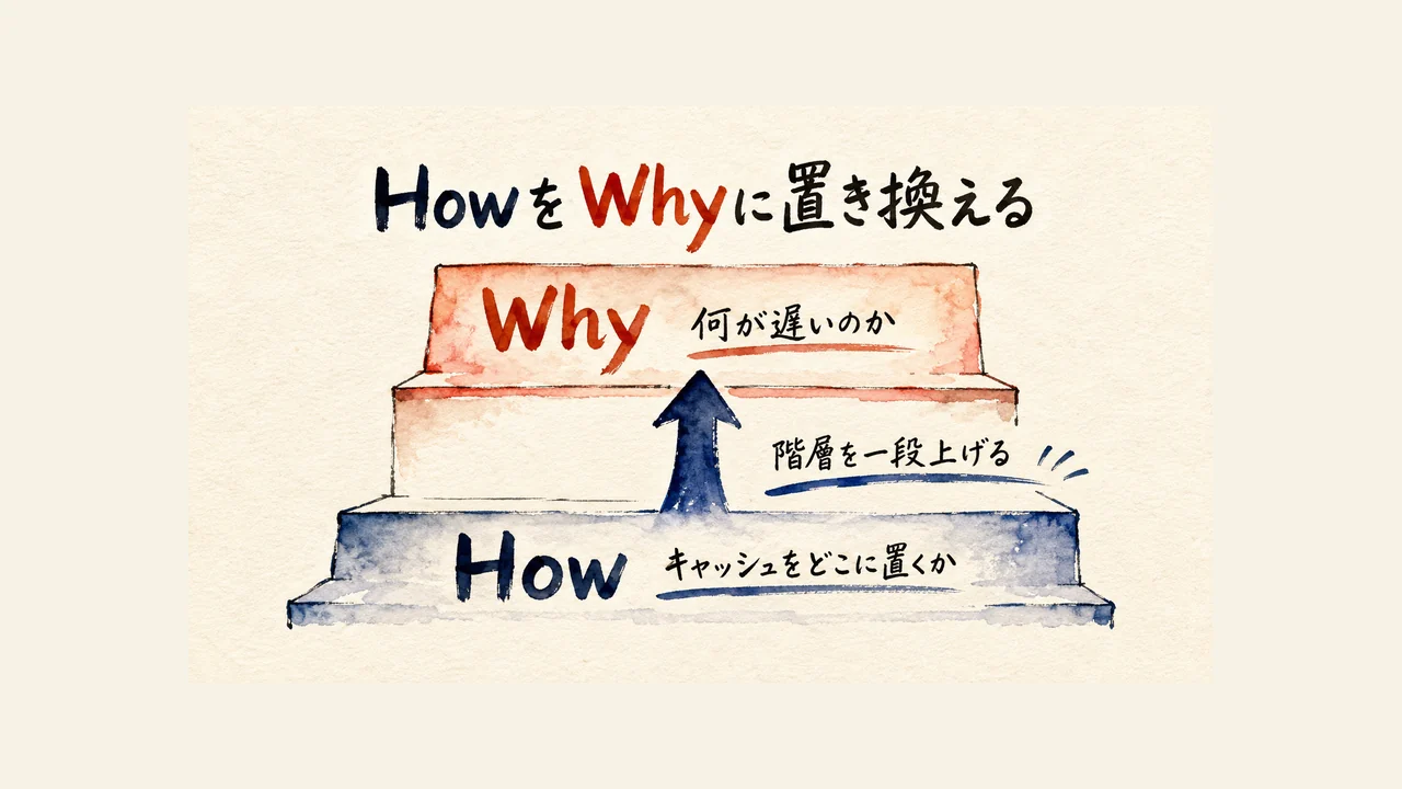 HowをWhyに置き換える｜階層を一段上げる図解